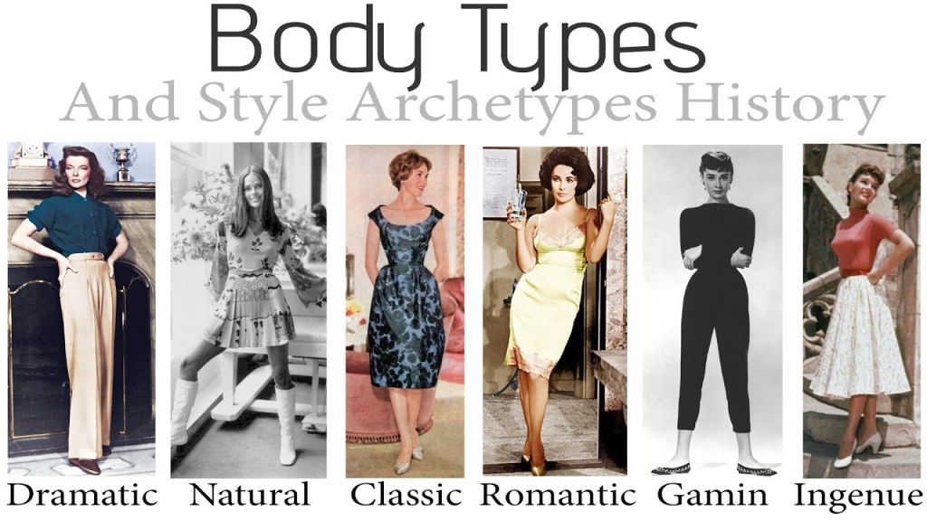 fashion archetypes - Body & Style Archetype History l Northrop, McJimsey, Kitchener, Kibbe